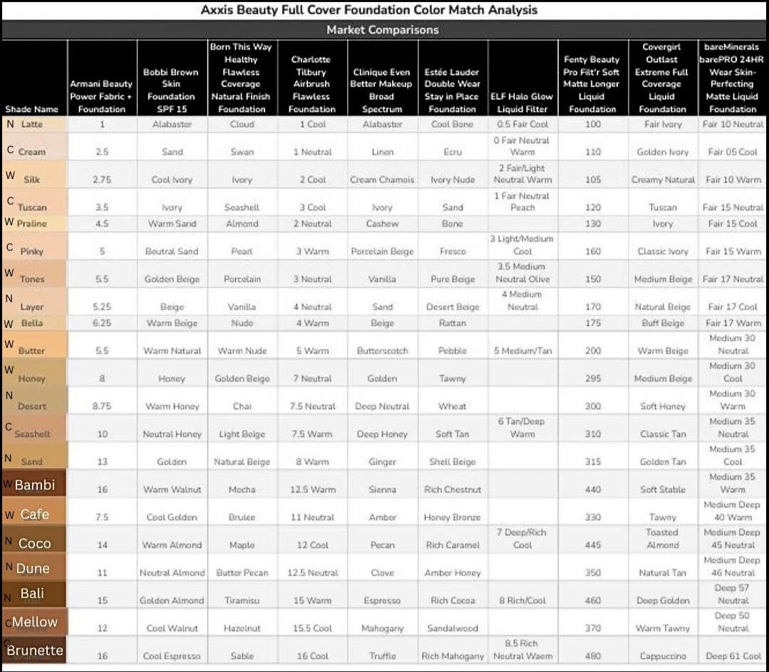 Full Cover Foundation.